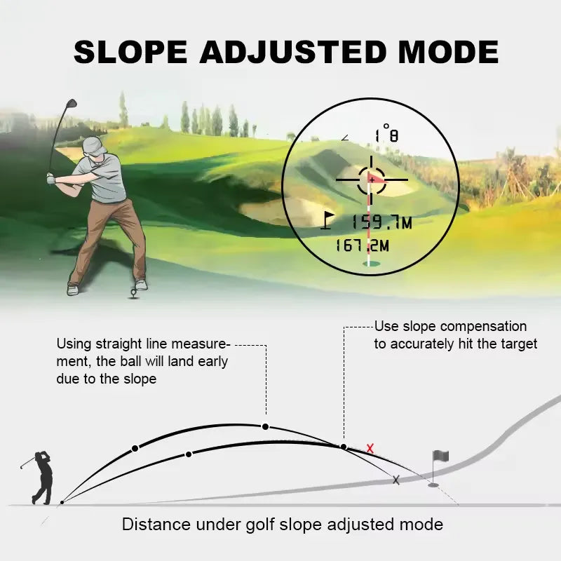 Advanced Golf Rangefinder with Slope Compensation, 914m Range, 6x Magnification – Accurate Golf Distance Finder with Vibration Feedback